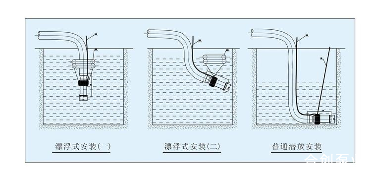 安装示意图